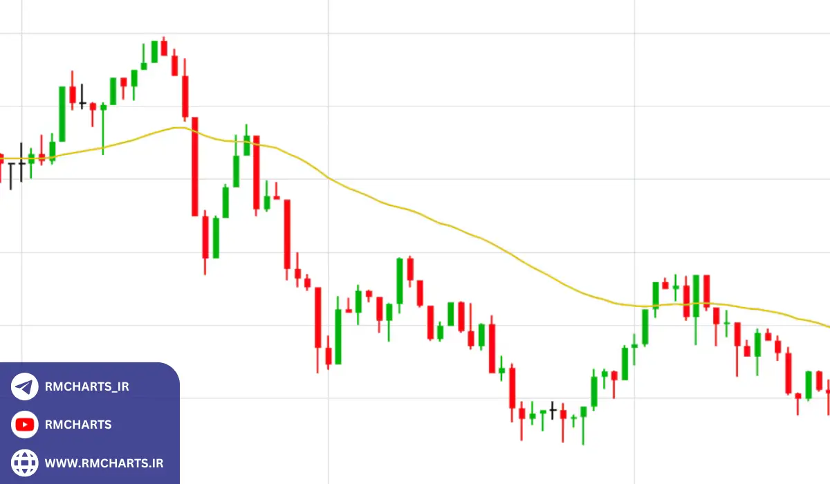 تحلیل مزایا و معایب میانگین متحرک 22 روزه