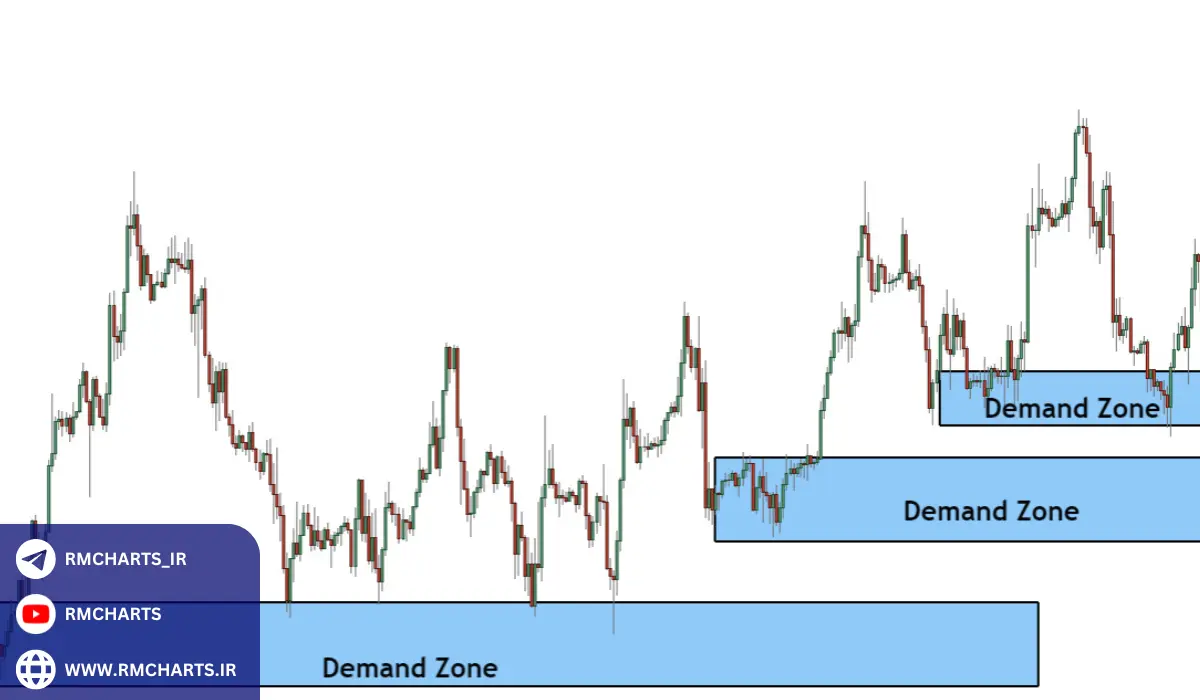 ترکیب استراتژی عرضه و تقاضا با دیگر روش‌های معاملاتی