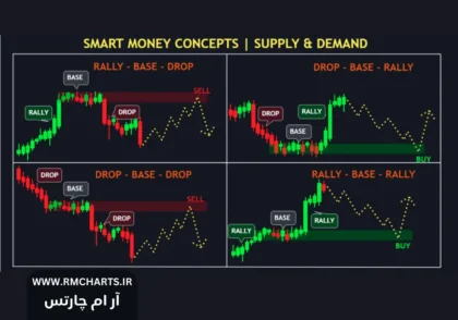 تفاوت اسمارت مانی و عرضه و تقاضا