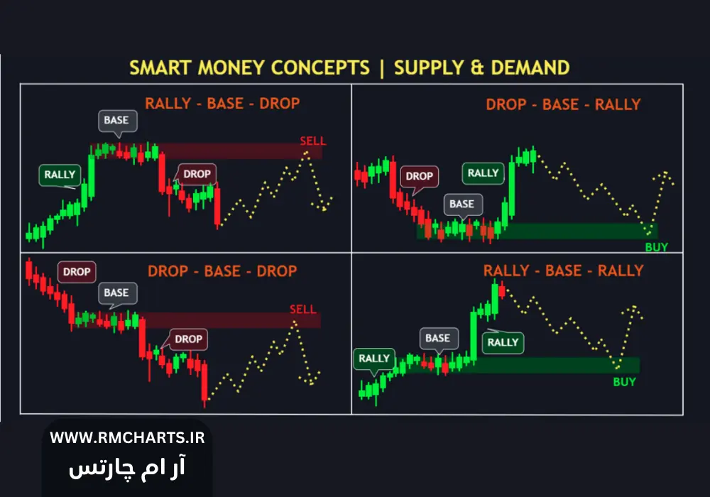 تفاوت اسمارت مانی و عرضه و تقاضا