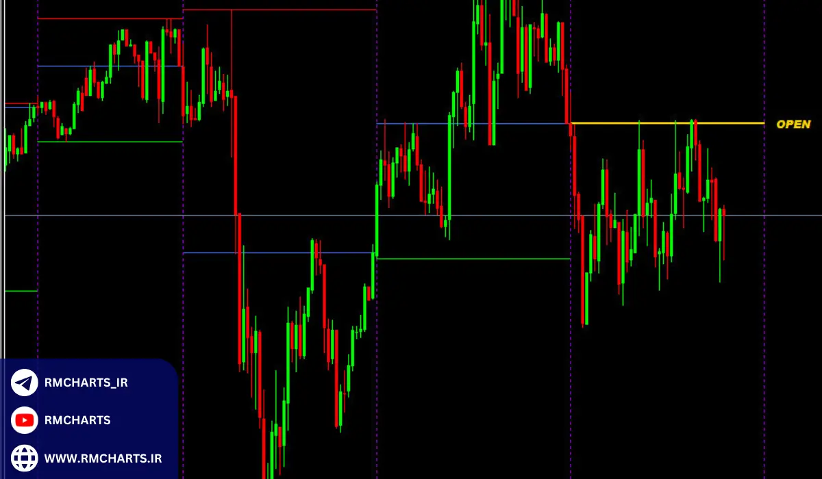 تفاوت اندیکاتور OHLC با سایر ابزارهای قیمتی