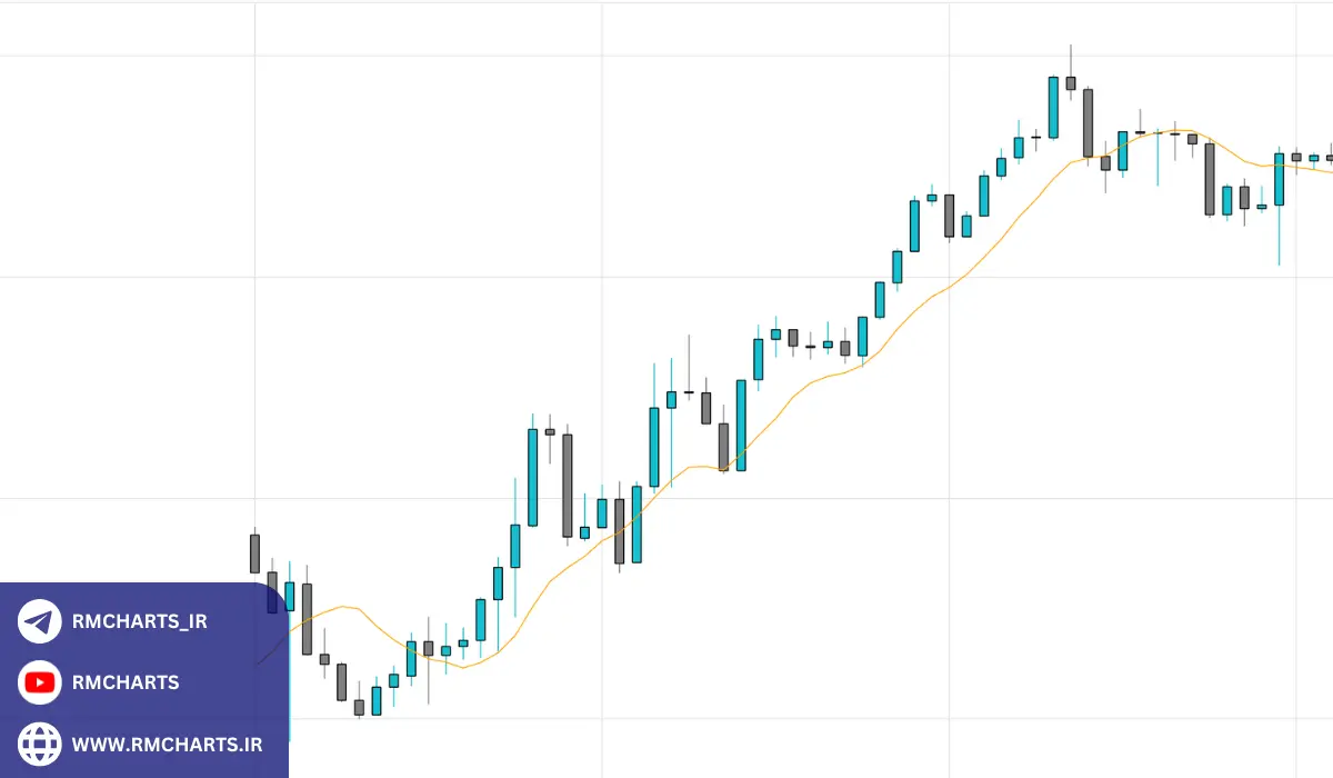 تفاوت‌های اصلی نمودار خطی و شمعی