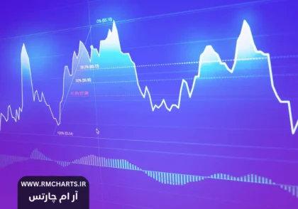 تقویت دلار کانادا فارکس