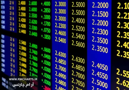 تقویم اقتصادی امروز بازار فارکس - 2 بهمن 1403