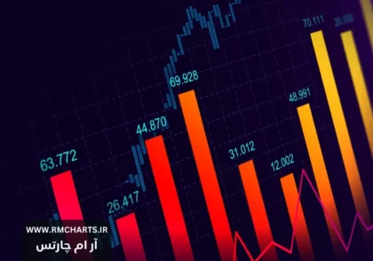 تقویم اقتصادی امروز بازار فارکس - 4 بهمن 1403
