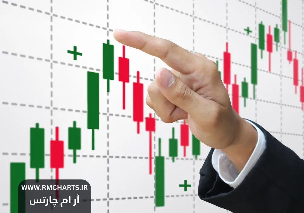 تنظیمات کندل در متاتریدر
