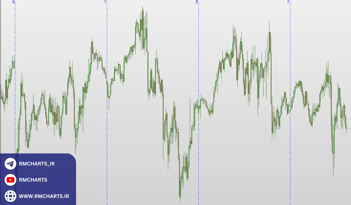 جدا کننده روز در متاتریدر 4