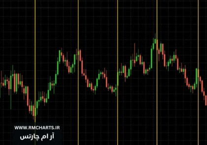 جدا کننده روز در متاتریدر