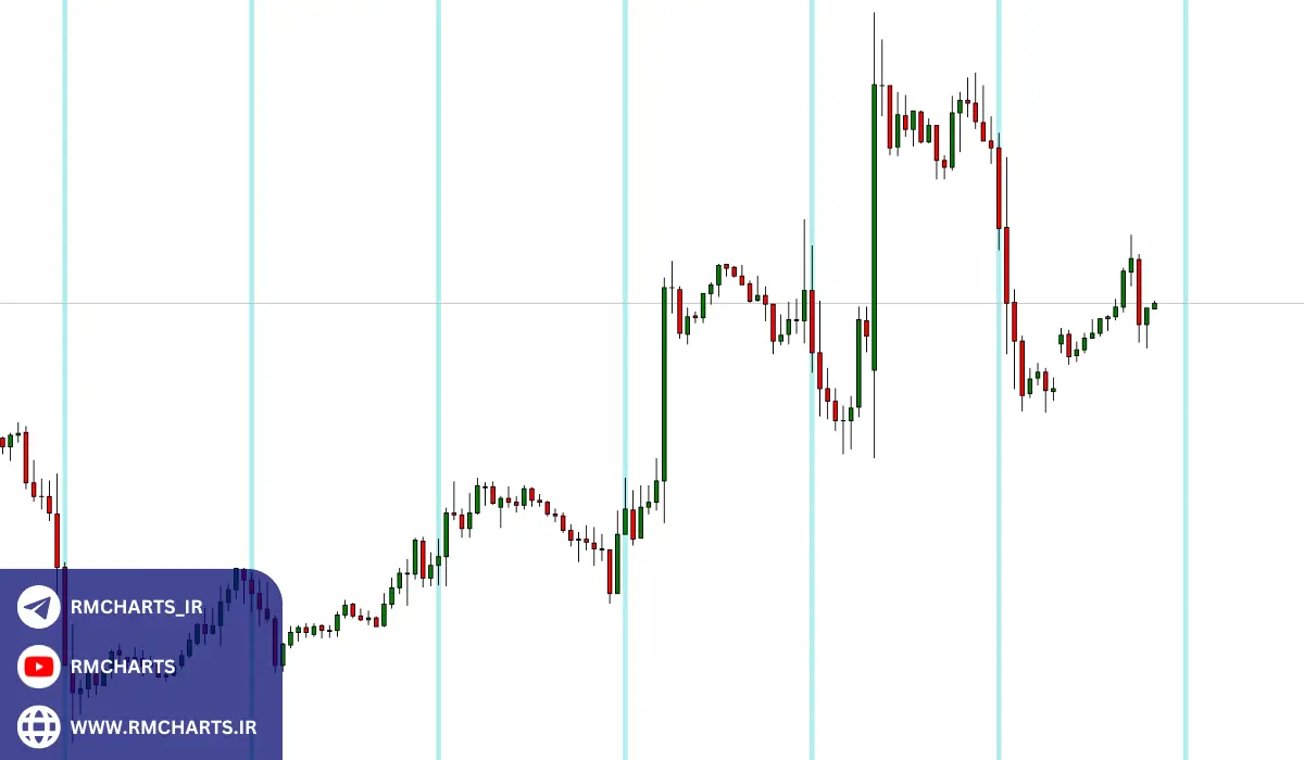جدا کننده روز در متاتریدر چیست