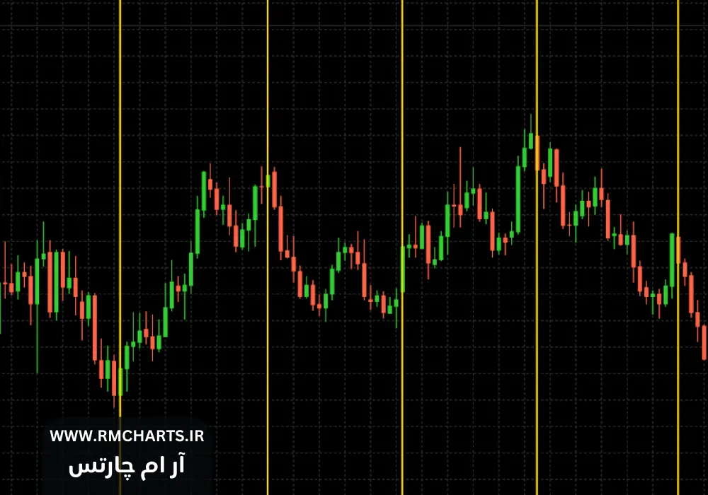 جدا کننده روز در متاتریدر