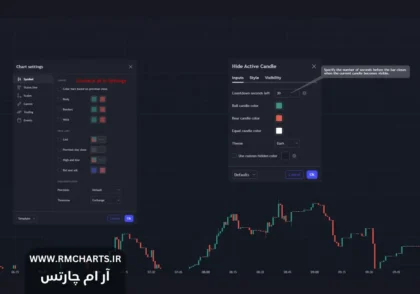 حذف کندل‌ها در تریدینگ ویو