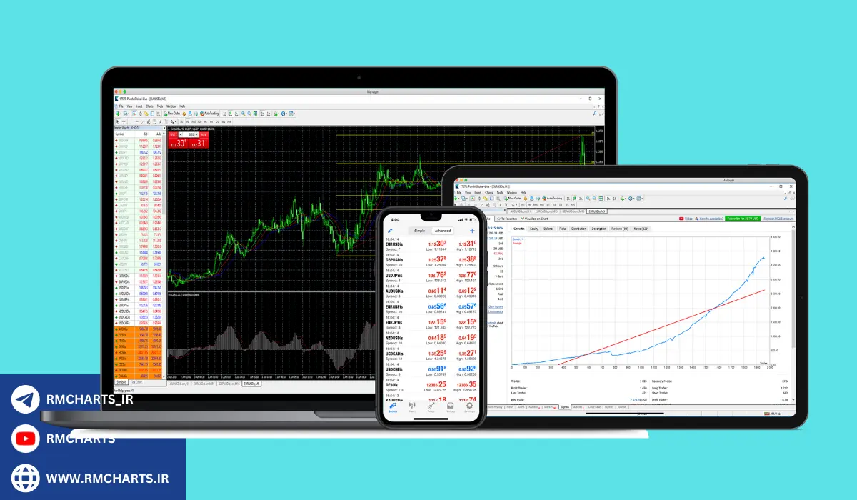 ربات‌های متاتریدر 4 (MT4)