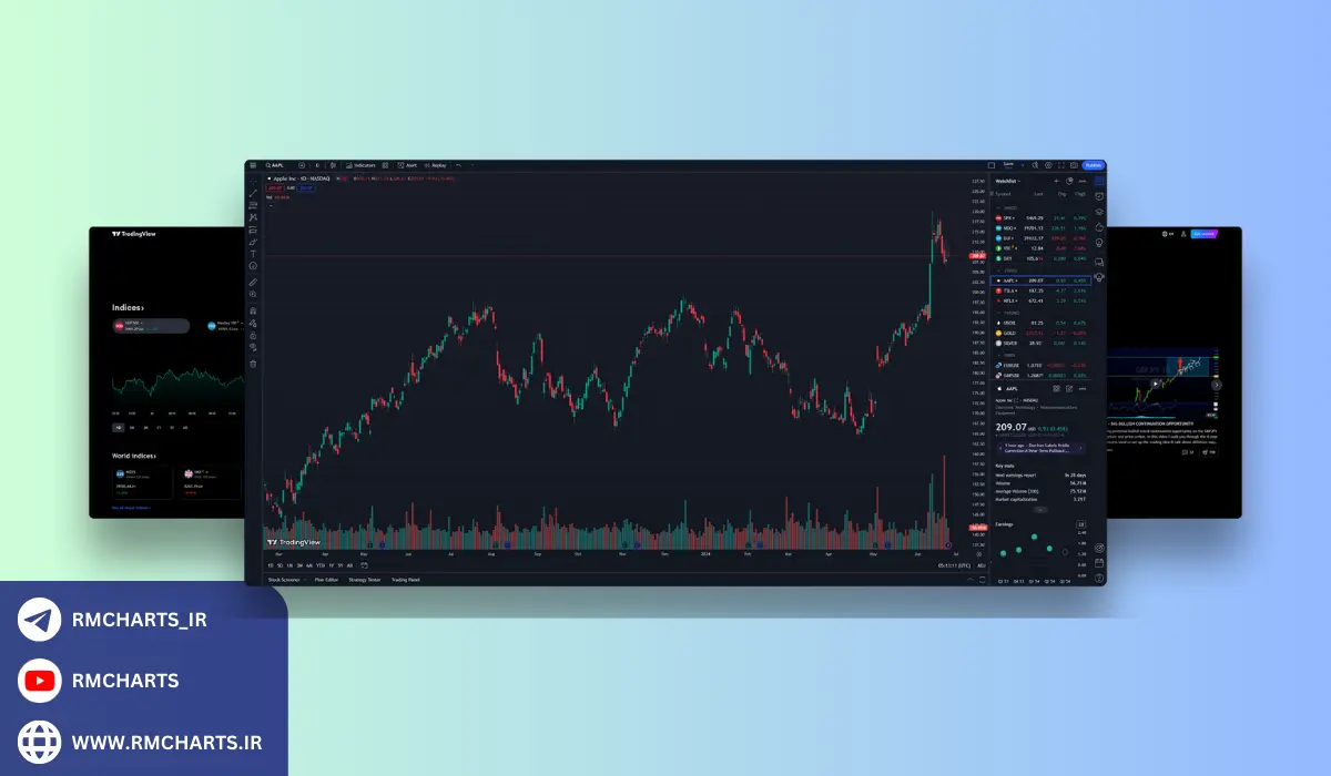 روش حذف کندل‌ها در تریدینگ ویو