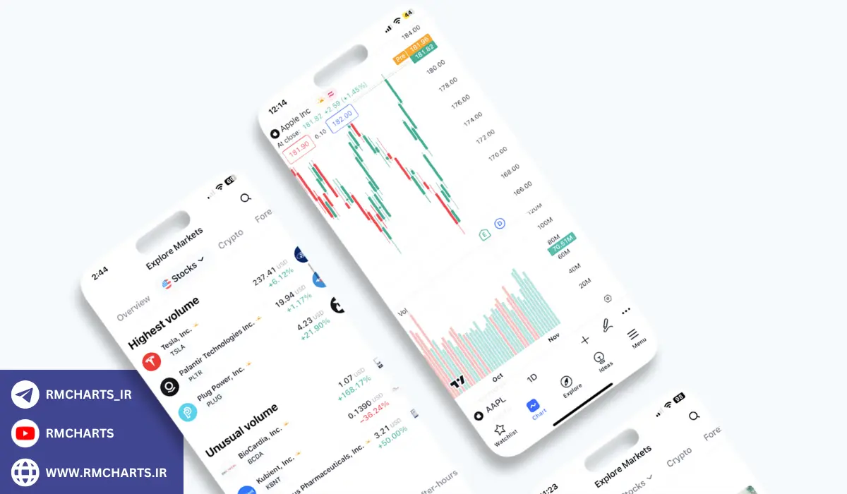 ساخت تایم فریم دلخواه در تریدینگ ویو موبایل