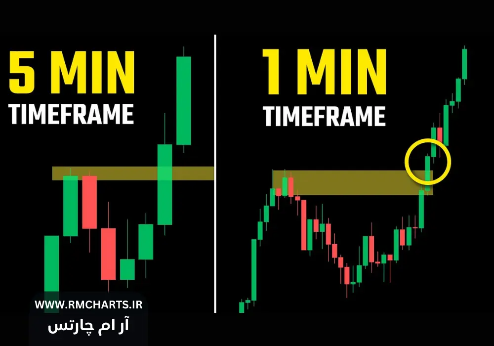 ساخت تایم فریم دلخواه در تریدینگ ویو