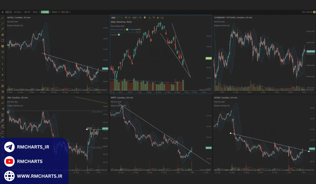 ساخت ربات تریدر بدون برنامه‌نویسی برای متاتریدر 4