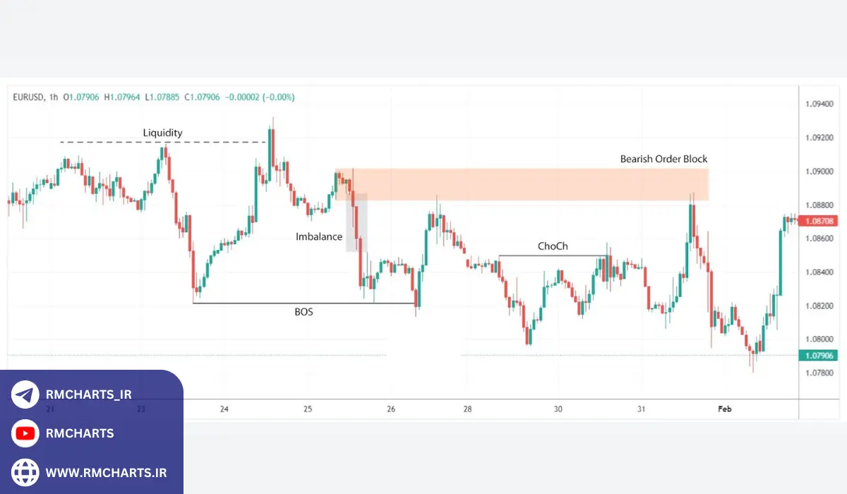 سبک مدیریت ریسک و سرمایه در اسمارت مانی