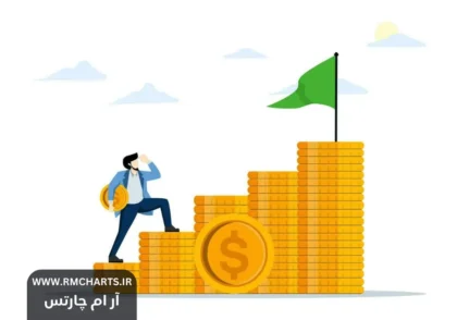 سرمایه‌گذاری در بازار مالی