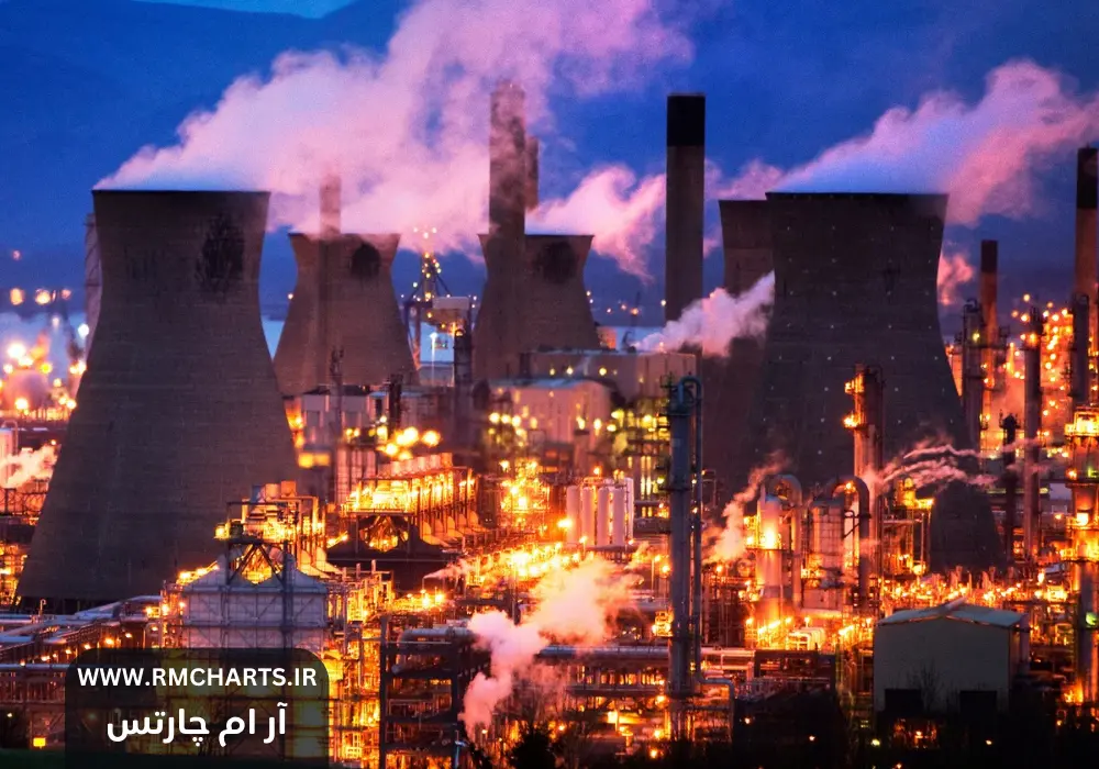 سیاست‌های انرژی ترامپ