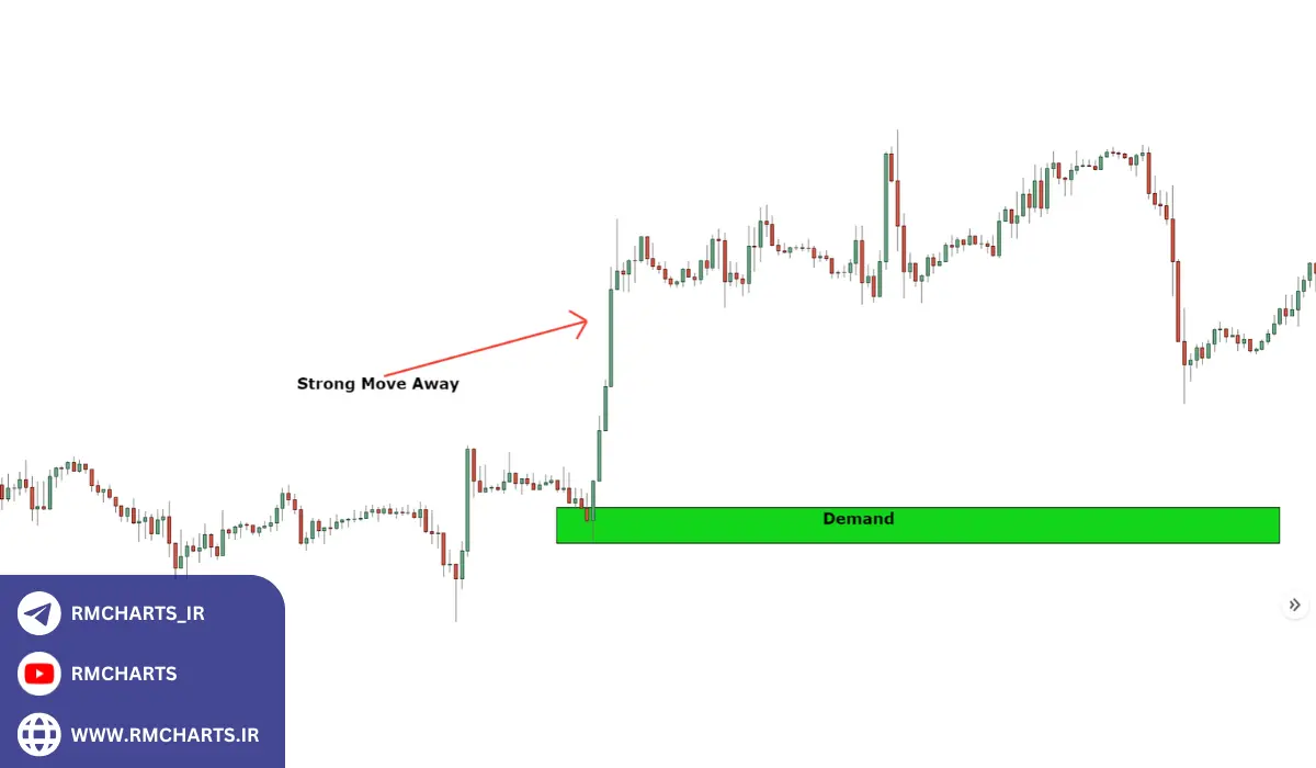 عرضه و تقاضا چیست؟