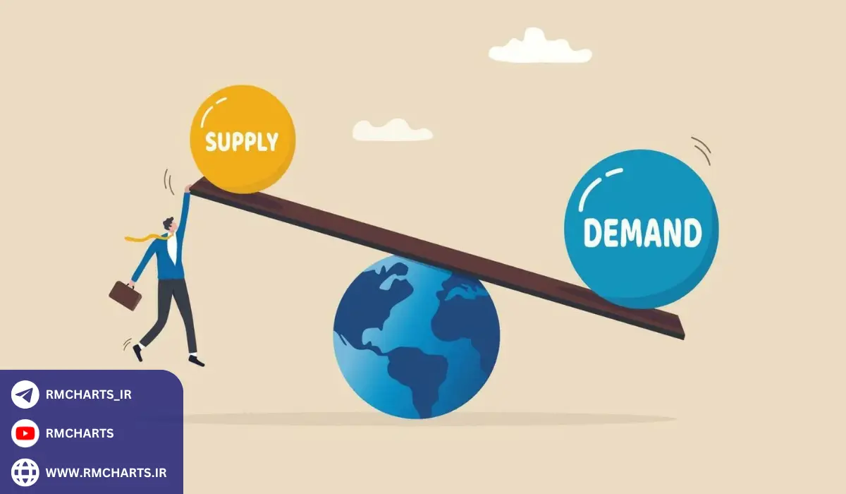 عرضه و تقاضا