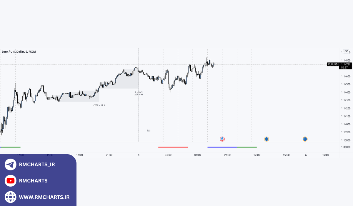 مثال کاربردی از جدا کننده روز
