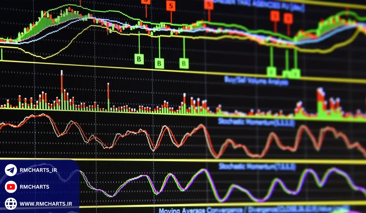 مثال‌های عملی از روش‌های پیش‌بینی قیمت سهام
