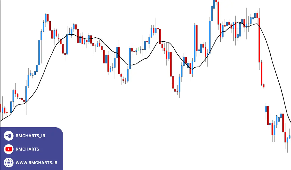 مثال‌های عملی از میانگین متحرک 22 روزه در بازار فارکس