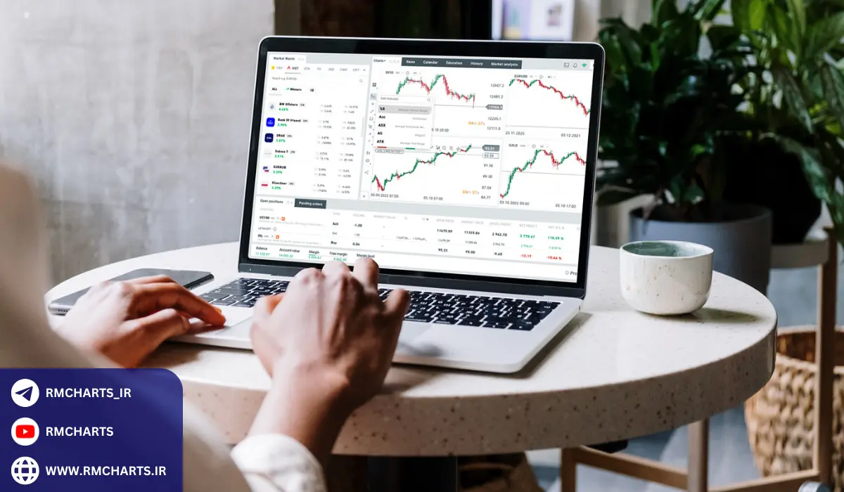 مثال‌های عملی در تحلیل تکنیکال پیشرفته