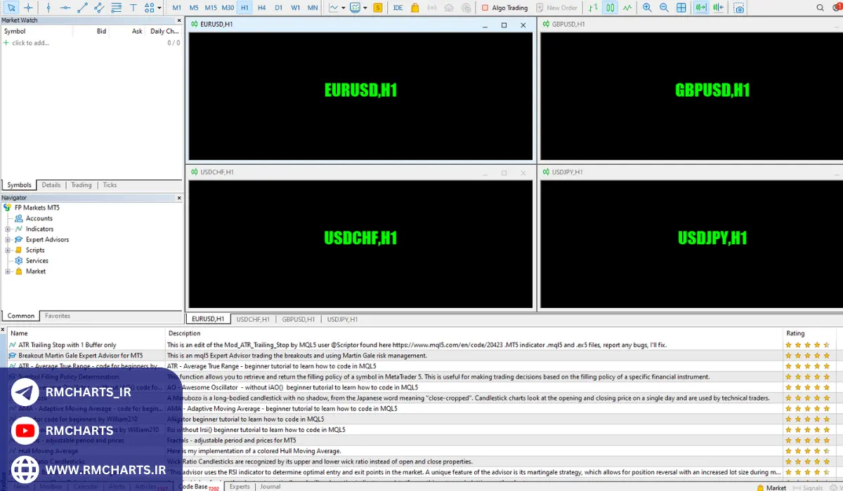 مثال‌های واقعی از استفاده موفق