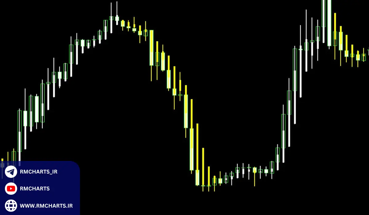 مثال‌هایی از استفاده از اندیکاتور هیکن آشی