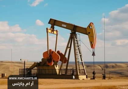 محدودیت‌های عرضه نفت