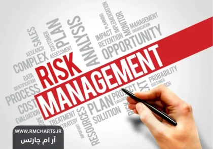 مدیریت ریسک در بازار