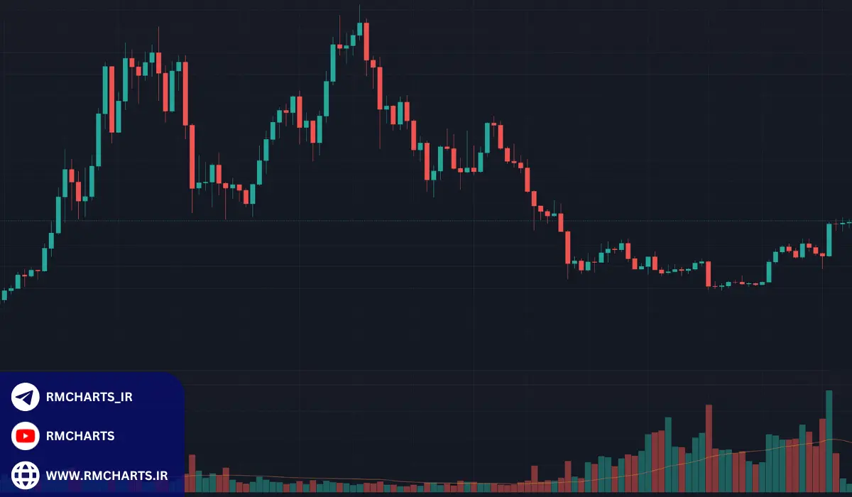 مدیریت ریسک در تحلیل تکنیکال مبتدی