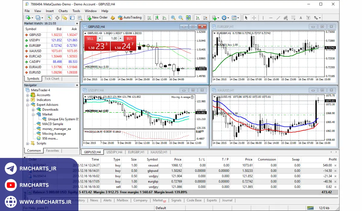 مراحل ساخت ربات متاتریدر 4