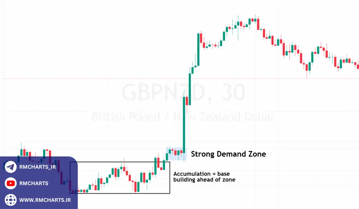 مزایا و معایب استراتژی عرضه و تقاضا