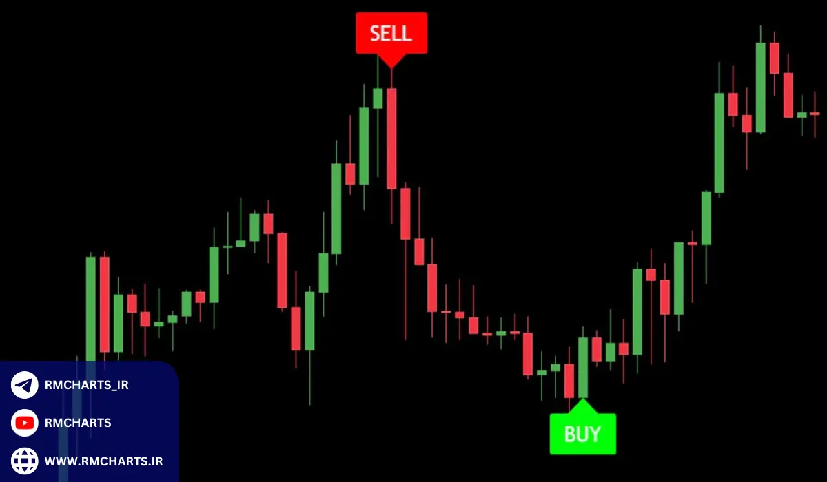 مزایای استفاده از GainzAlgo در معاملات فارکس