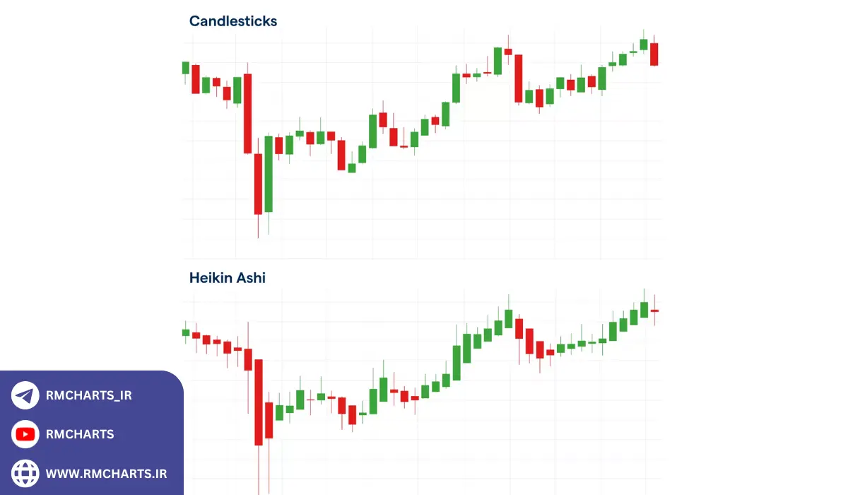 مزایای استفاده از اندیکاتور هیکن آشی