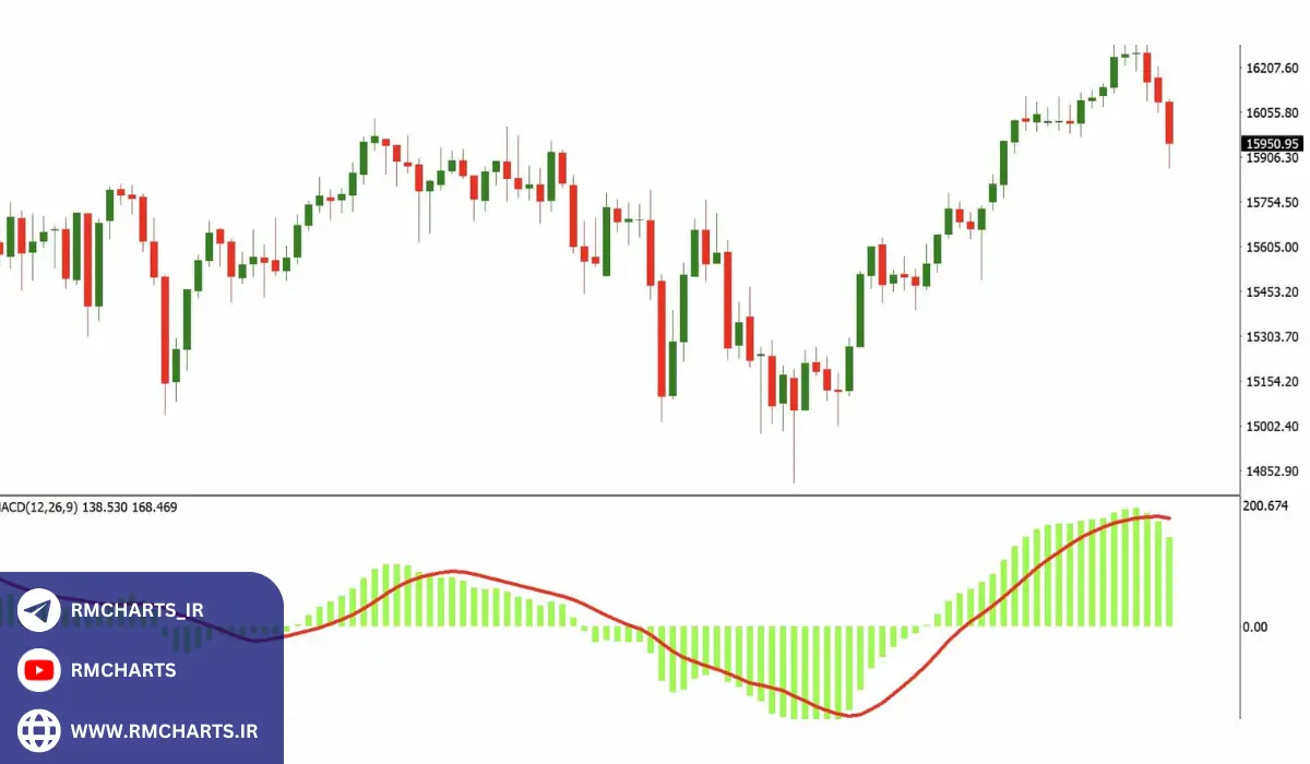 مزایای استفاده از ربات‌ها