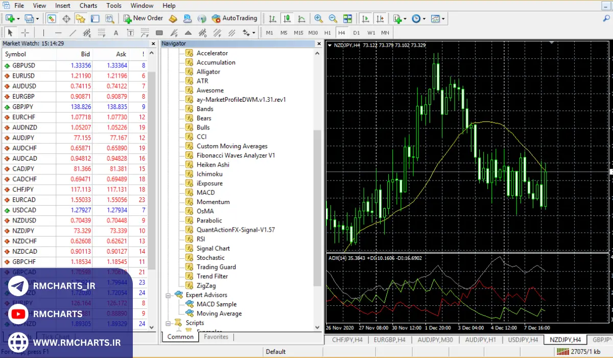 مزایای استفاده از ربات‌های متاتریدر 4