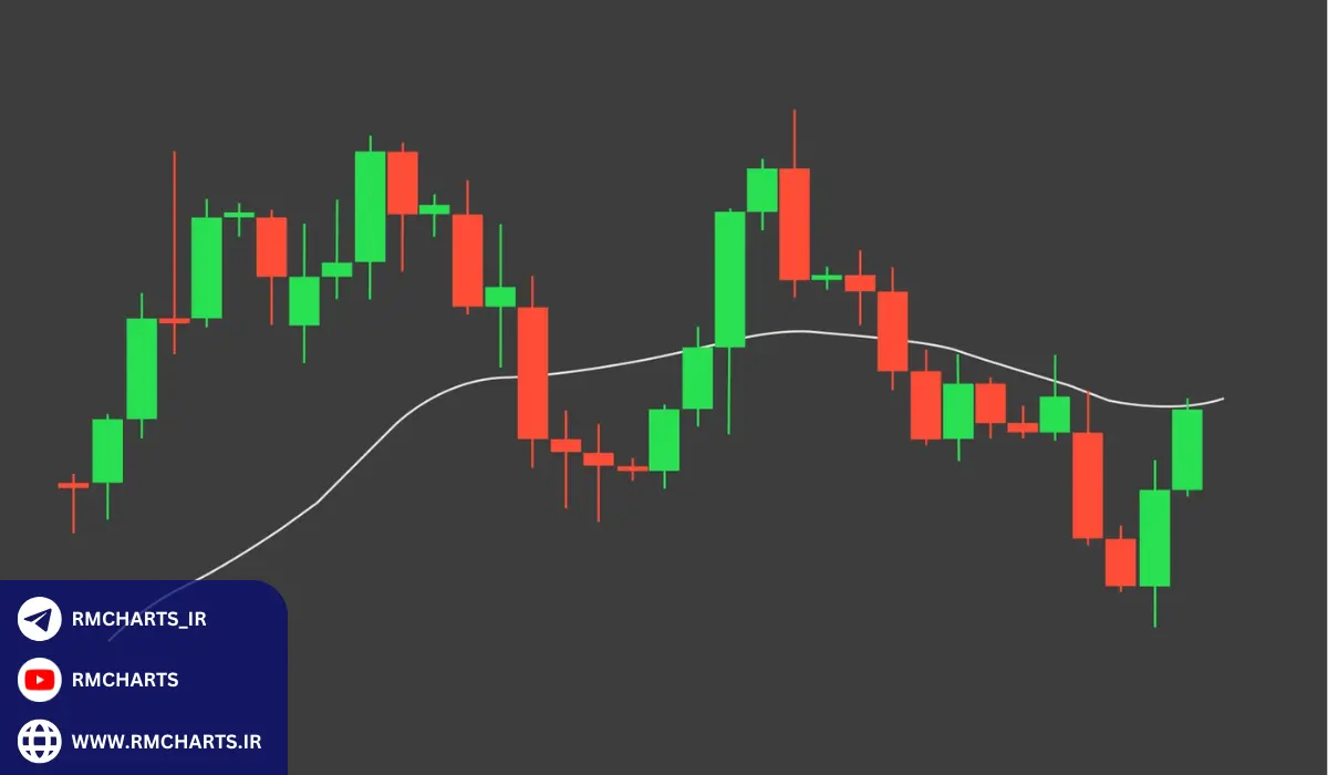 مزایای استفاده از میانگین متحرک 22 روزه