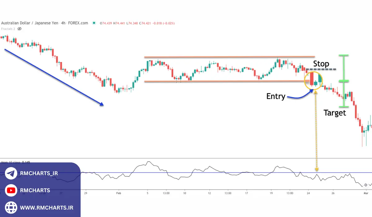 مستطیل (Rectangle)