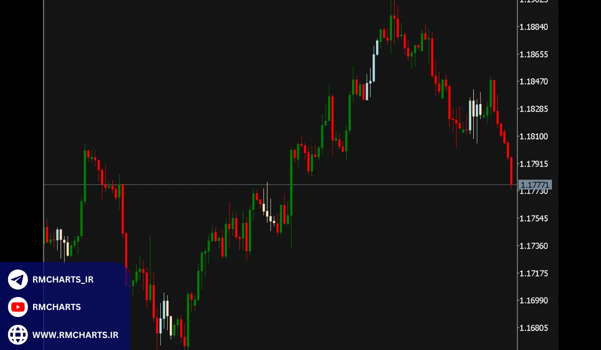 مفهوم اندیکاتور رنگ کندل