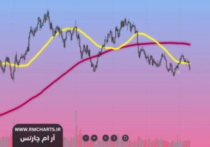 میانگین متحرک 26 روزه