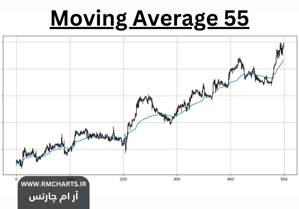 میانگین متحرک 55