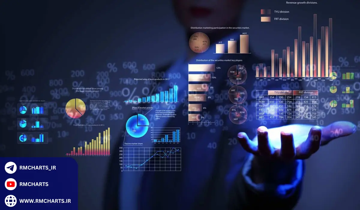 نحوه تنظیمات ربات