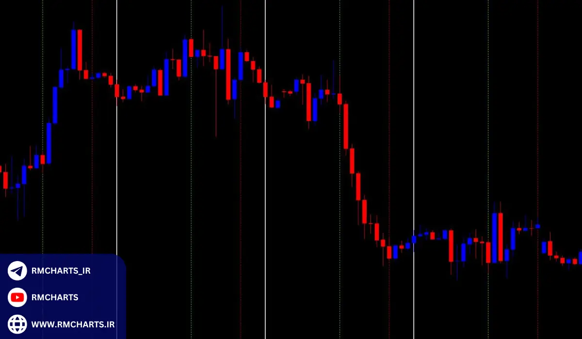 نحوه فعال‌سازی جدا کننده روز در متاتریدر