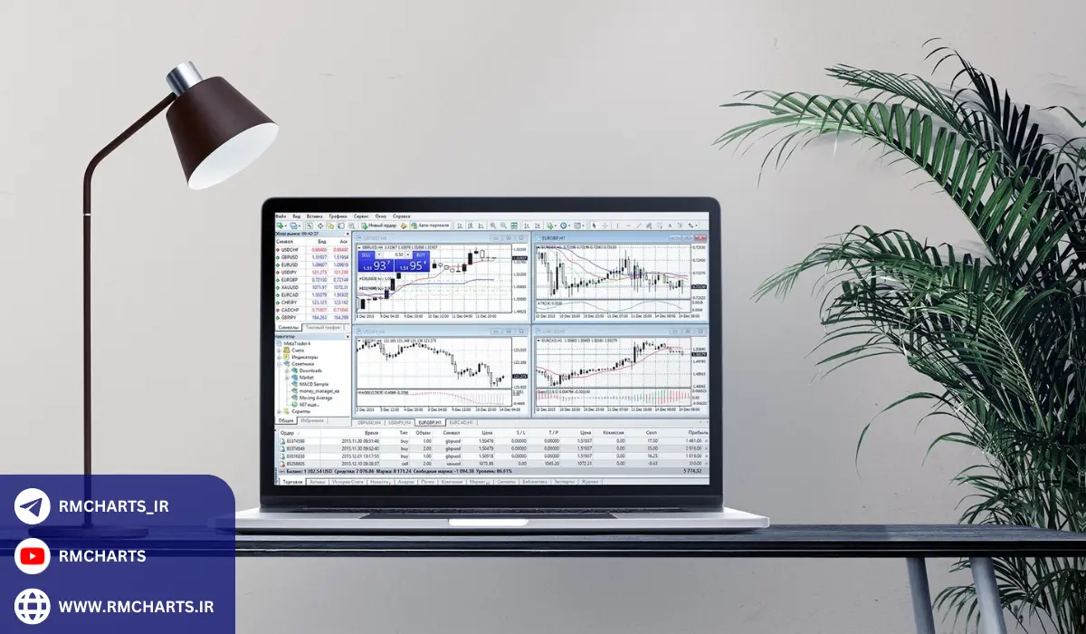 نحوه نصب ربات در متاتریدر