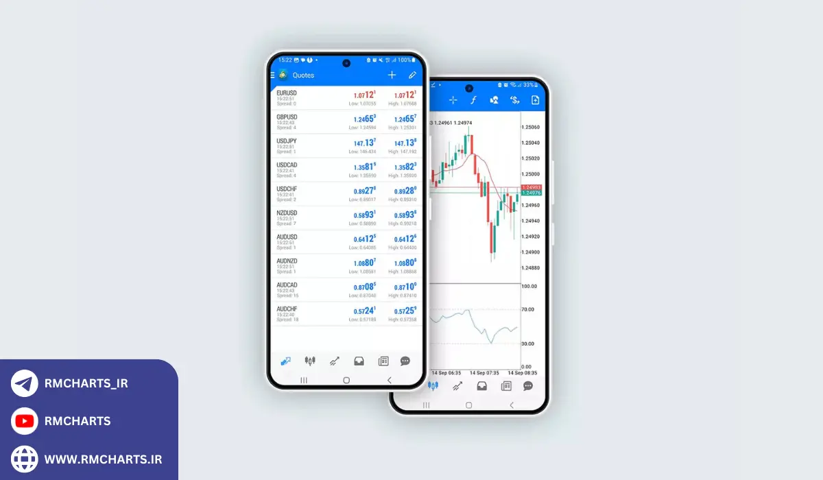 نرم‌افزار MetaTrader 4 (MT4) موبایل