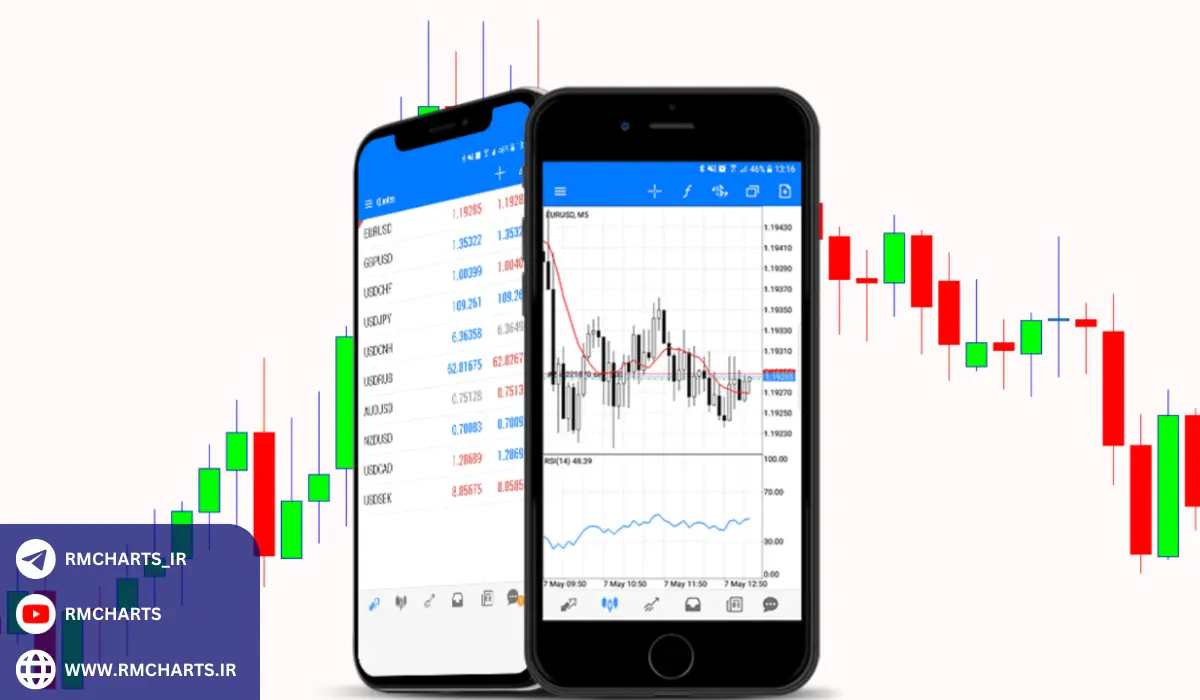 نرم‌افزار MetaTrader 4 و MetaTrader 5